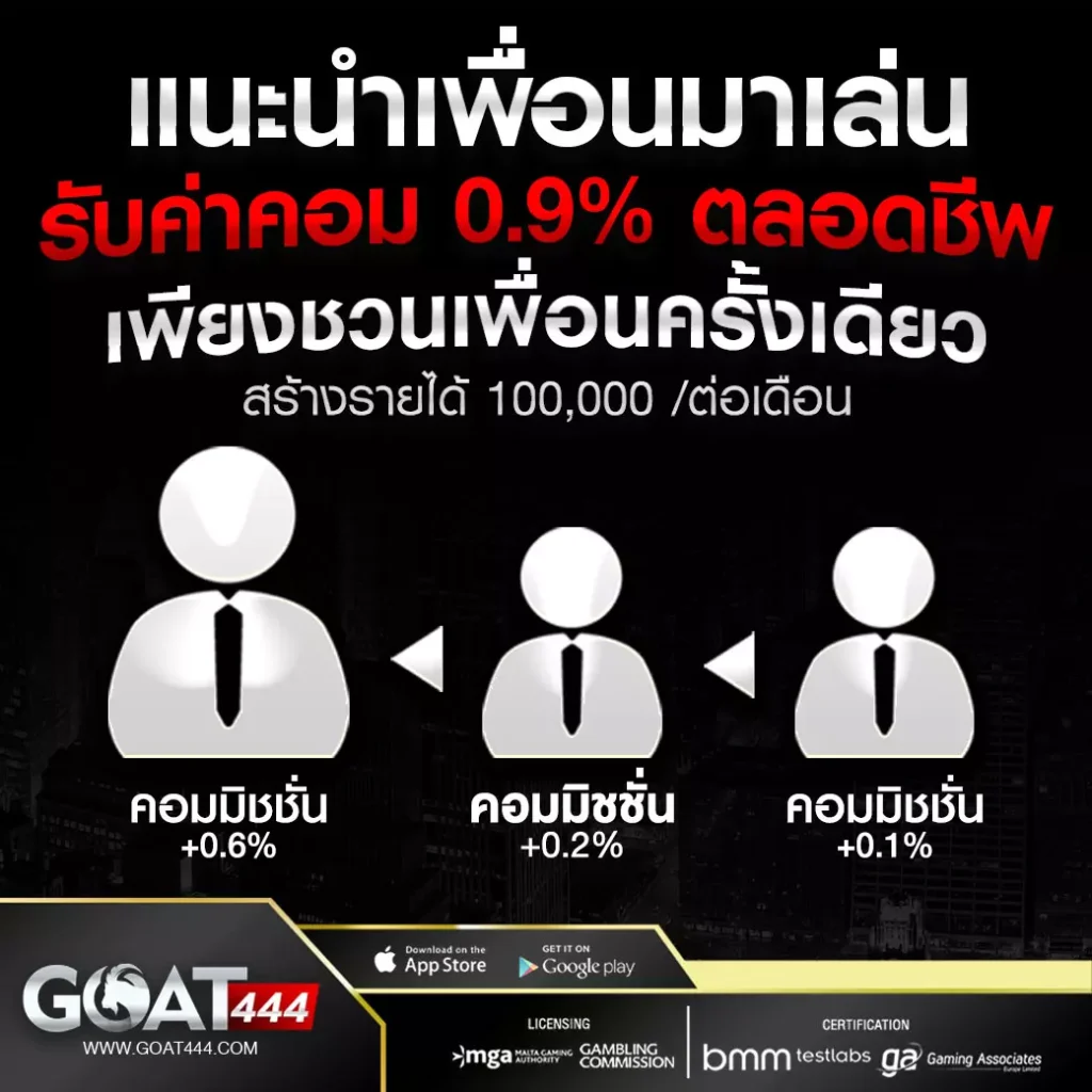 แนะนำเพื่อนมาเล่น รับค่าคอม 0.9% ตลอดชีพ เพียงชวนเพื่อนครั้งเดียว